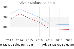 cheap advair diskus 250mcg otc