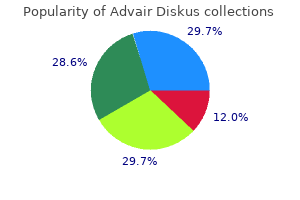 generic advair diskus 250 mcg on line