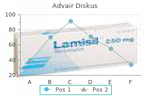 purchase 500 mcg advair diskus otc