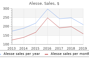 order 0.18 mg alesse