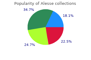 order alesse 0.18mg without a prescription