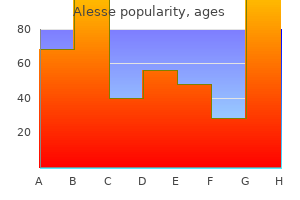 effective alesse 0.18 mg