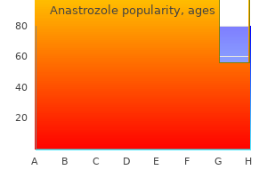 cheap 1 mg anastrozole amex