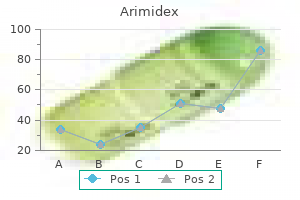 order 1 mg arimidex free shipping