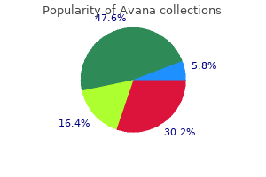 avana 50 mg sale