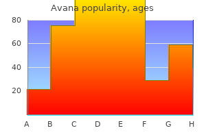 buy avana 100 mg amex