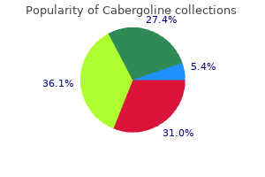 generic cabergoline 0.5mg amex