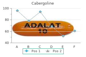 generic 0.5mg cabergoline overnight delivery