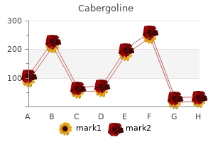 discount cabergoline 0.5 mg with mastercard