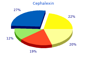 buy 500 mg cephalexin with mastercard