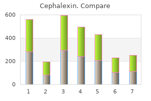 purchase cephalexin 500mg without prescription