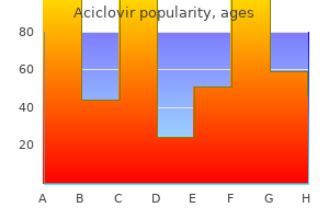 aciclovir 800 mg