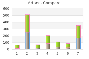 buy 2 mg artane free shipping