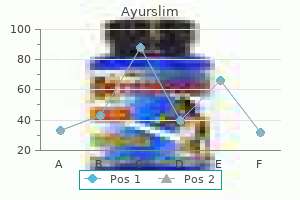 buy ayurslim 60caps visa