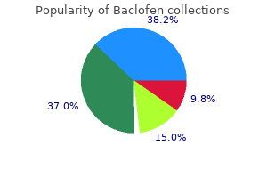 discount baclofen 10 mg with mastercard