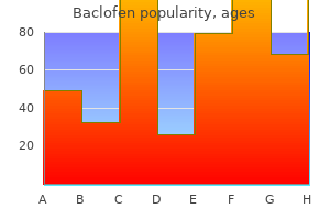 buy 25 mg baclofen