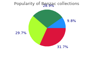 generic benzac 20gr without prescription