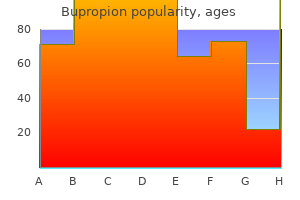 buy discount bupropion 150mg on-line