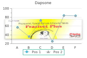 generic dapsone 100 mg without prescription