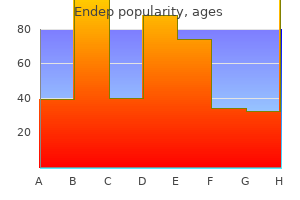 proven endep 75 mg