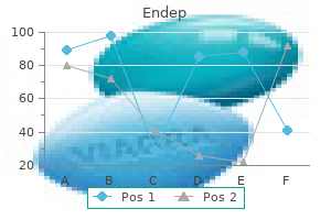 buy endep 75 mg lowest price