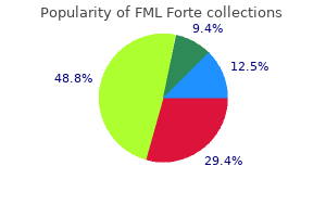 fml forte 5 ml cheap