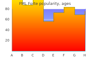 buy fml forte 5 ml otc