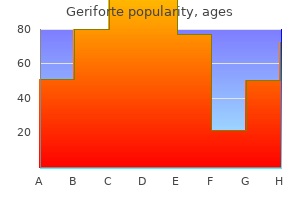 generic geriforte 100mg free shipping