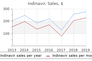 buy discount indinavir 400 mg on line