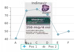 400 mg indinavir for sale