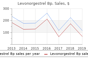 buy 0.18 mg levonorgestrel