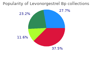 purchase levonorgestrel 0.18mg mastercard