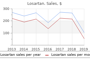 purchase 50 mg losartan with mastercard