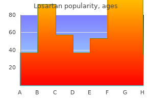 losartan 25 mg overnight delivery