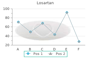 order losartan 50mg on line