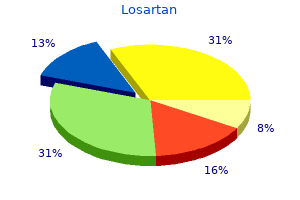 buy discount losartan 50mg on line