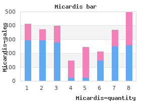 discount 20 mg micardis free shipping