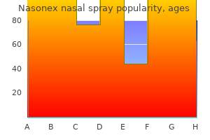 order 18 gm nasonex nasal spray amex