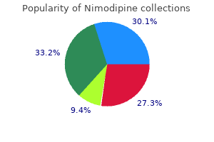 purchase nimodipine 30mg without prescription