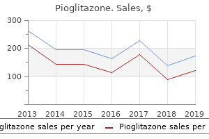 generic pioglitazone 15 mg with mastercard