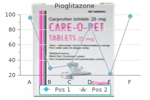 order pioglitazone 45mg mastercard