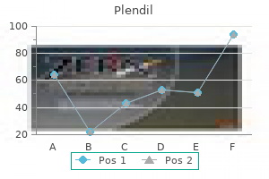 purchase plendil 2.5 mg with visa