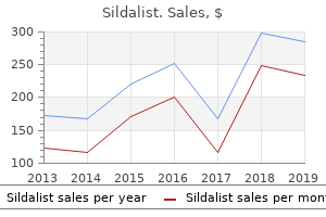 sildalist 120mg visa