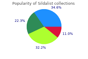 sildalist 120 mg sale