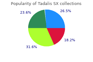 tadalis sx 20mg mastercard