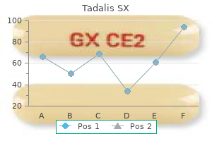 buy generic tadalis sx 20 mg on line