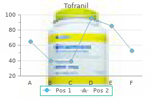 cheap 75 mg tofranil with visa