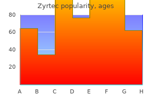 zyrtec 5mg on line