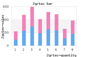 order zyrtec 10mg otc