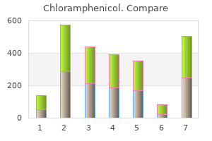 order 250mg chloramphenicol visa